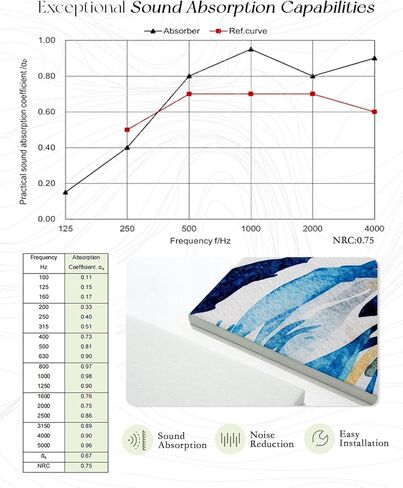 ARPEOTCY Acoustic Art Wall Panels for Bedroom, Recording Office, podcast, TV, 48x32in, Ocean Wall decor, Watercolor Fish Art Picture, Soundproof Sound Absorbing, 8pcs in Kuwait