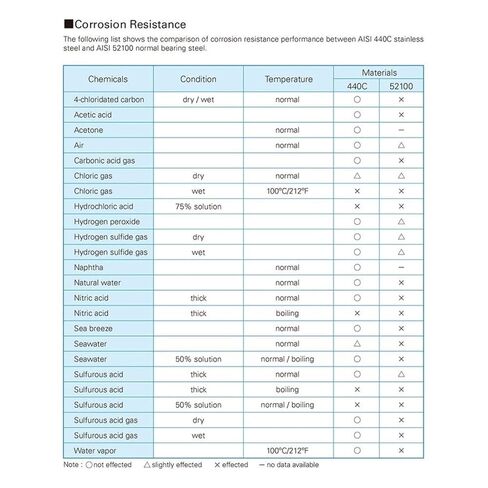 Power Transmission Products 10PCS S6002RS Bearing 15x32x9mm ABEC-3 440C Stainless Steel Ball Bearings 6002 S 6002RS in Saudi Arabia