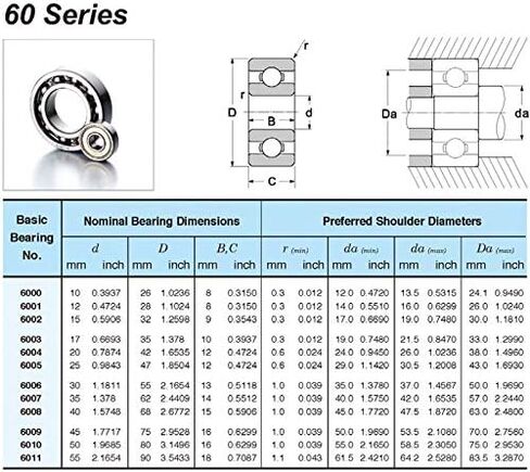 6008RS تحمل ABEC-3 كرة أخدود عميقة 40*68 15 مللي متر 6008-2RS محامل 6008RZ 180108 RZ RS 6008 2RS الدقة in Kuwait