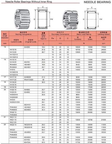 NK21/20 محمل ذو بكرات إبرية تحمل 21x29x20 ملم محامل طوق الصلبة دون الحلقة الداخلية NK2120 in Kuwait