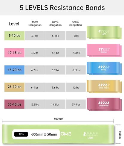 Resistance Bands for Working Out- 5 Levels with Exercise Bands, Multi-Colored Stretch Bands for Women Men, Legs, Glutes, Thighs, Yoga, Indoor & Outdoor Fitness in Saudi Arabia