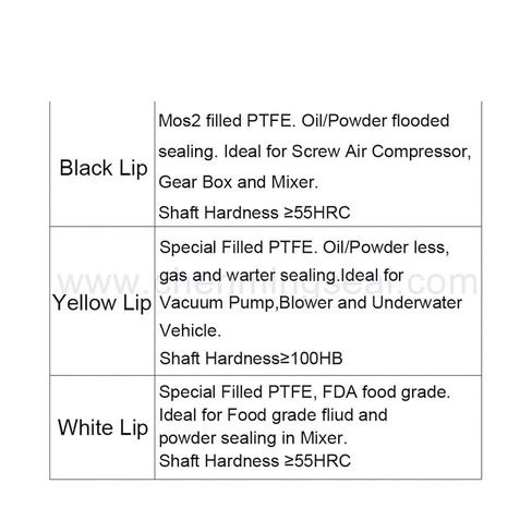 72 * 95 10 Oil Seal with Stainless Steel Housing Single Lip and Dual Screw Air Compressor Spare Parts in Kuwait