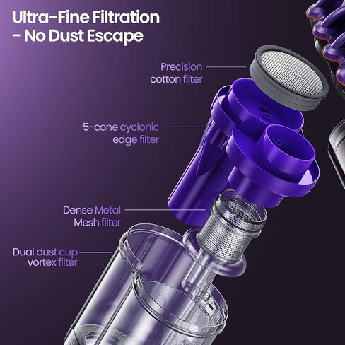 Xlife Mattress Vacuum, Bed Vacuum Cleaner with 2 Roller Brushes for Pet Hair, 253.7nm UV-C Light, 140F° Heating, 550W 16KPA Suction, HEPA Filter Couch Vauum for Bed, Sofa, Pillow, Baby Crib (Corded) in Kuwait