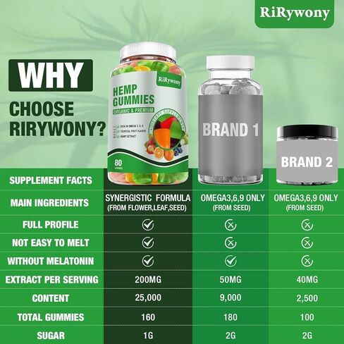 3 Packs Hemp Gummies for Sleep, Pain, Anxiety Relaxation and Peace, High Potency Edible Gummies Extra Strength Organic Hemp Oil Extract Vegan Bear Gummy - 240 Counts Candy in Kuwait