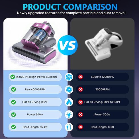 Mattress Vacuum Cleaner UVC 253.7nm Light with 16Kpa Strong Suction, 145°F Heat, Ultrasonic, HEPA Filter, Versatile Bed, Pillow and Couch Vacuum Cleaner (16.4ft Corded, 500W) in Saudi Arabia