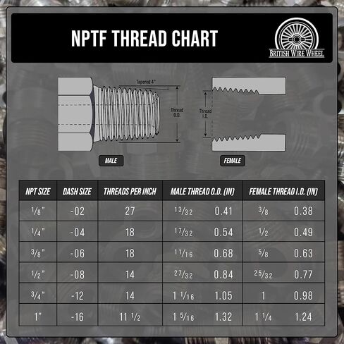 تركيبات هيدروليكية للحلمة السداسية ذكر 3/8 بوصة NPTF × 3/8 بوصة (عبوة من 5) | محولات مستقيمة من الفولاذ الكربوني المطلي بالزنك | 5404-06-06 in Kuwait