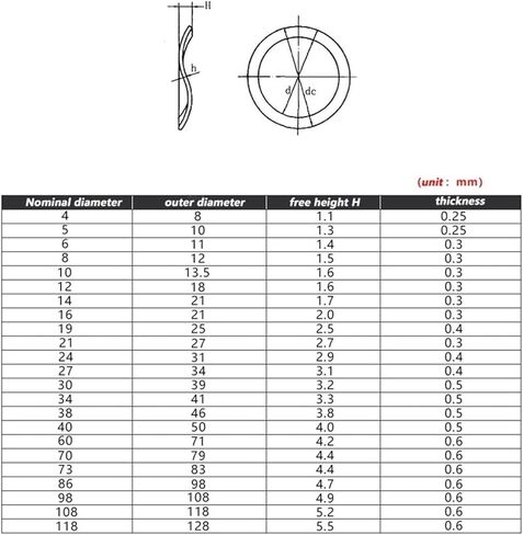 Wave Washer,Wave Spring Washer, Seven Wave Crest Washer Spring Wave Washer Gasket Wave Washers Spring Washers Carbon Steel Blackening M98/M108/M118(M98x108x0.6) in Saudi Arabia