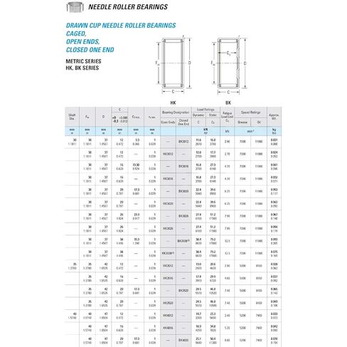 Needle Roller Bearings BK3012 303712 mm Drawn Cup Bearing BK303712 Caged Closed ONE End Meteic Series 25941/30 in Saudi Arabia