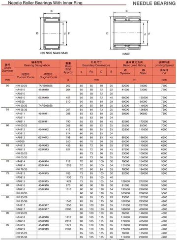 Needle Roller Bearings NKI95/26 Bearing 95x125x26mm Solid Collar with Inner Ring NKI 95/26 in Saudi Arabia