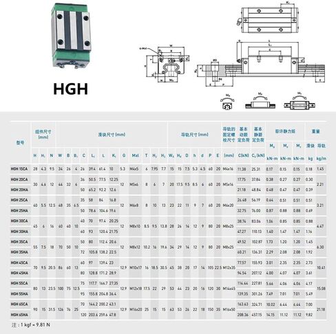 Professional 2PCS HGR20 HGR15 Square Linear Guide Rail+4PCS Slide Bearing Block HGH15CA HGW15CA HGH20CA HGW20CA in Saudi Arabia
