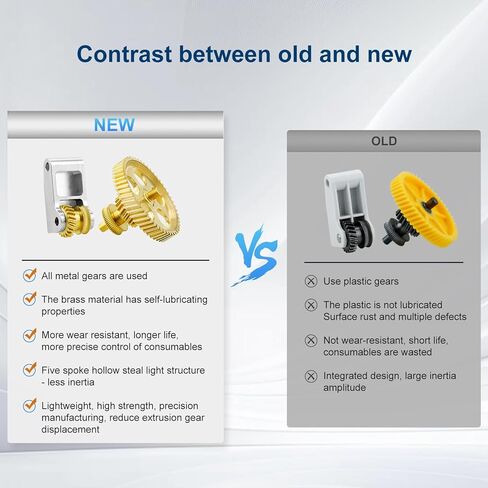 Full Metal - Gold DLC - Slant Gear - Kit Brass Extruder Gear Compatible with BambuLab P1P/P1S/X1C/X1E 3D Printers,Golden RNC Nano Coating Hardened Steel Panda Extruder Gear in Saudi Arabia