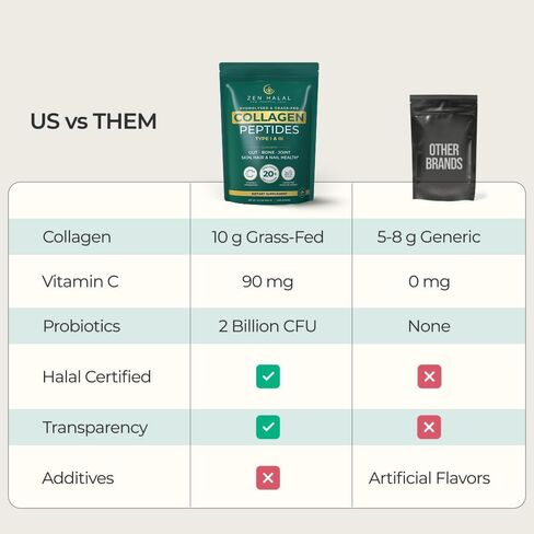 مسحوق الكولاجين مع فيتامين C والبروبيوتيك (18 جرام بروتين) ببتيدات الكولاجين الحلال النقية التي تتغذى على العشب للنساء - بدون نكهة ومتحللة من النوع الأول والثالث للبشرة والشعر والأظافر والمفاصل والأمعاء in Kuwait