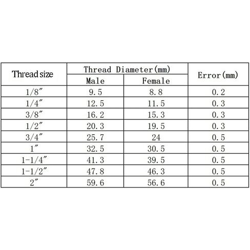 1/8 "1/4" 3/8 "1/2" 3/4 "1" 2 "3" BSP NPT أنثى الصليب 4 طريقة الفاصل 201 304 316 الفولاذ المقاوم للصدأ تركيب الأنابيب موصل مقرنة (BSPT SS316،2-1/2") in Kuwait