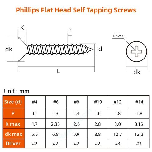 MewuDecor #12 x 1 Flat Head Wood Screw, Sheet Metal Screws, Stainless Steel 18-8 (304), Black Finish, 50 PCS in Saudi Arabia