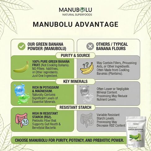 MANUBOLU Resistant Starch Green Banana Powder 1.1 lb | Prebiotic Fiber for Gut Health | 100% Natural, Sugar Free | Gluten Free, Paleo & Vegan Superfood | 500g in Saudi Arabia