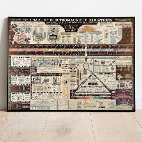 مخطط الإشعاعات الكهرومغناطيسية بواسطة W.M. شركة ويلش العلمية حوالي عام 1944 | ملصق مطبوع فني لتزيين الحائط العتيق | 16 × 24 بوصة (406 × 610 ملم) على القماش in Kuwait