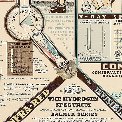 مخطط الإشعاعات الكهرومغناطيسية بواسطة W.M. شركة ويلش العلمية حوالي عام 1944 | ملصق مطبوع فني لتزيين الحائط العتيق | 16 × 24 بوصة (406 × 610 ملم) على القماش in Kuwait