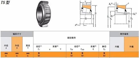 Bearing 528 522 47.625X101.6X34.925 528/522 TS Cone + Cup Tapered Roller Bearings in Saudi Arabia