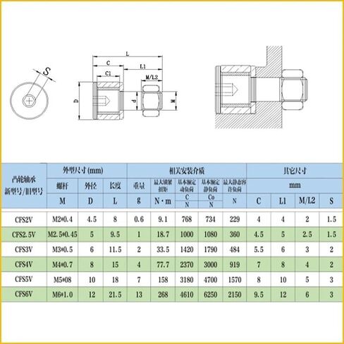 10 قطعة CFS2.5V مسمار نوع كام أتباع محامل M2.5x5x9.5mm SUS304 الفولاذ الأسطوانة المسار تحمل KR5 أجزاء المحرك in Saudi Arabia