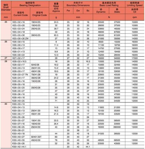 Needle Roller Bearings K304222 Bearing Radial and Cage Assemblies K30x42x22 in Saudi Arabia