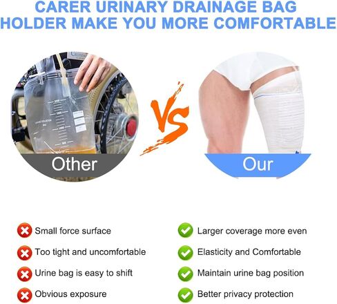 2 Pcs Catheter Leg Bag Holder M Stay in Place Urine Bags for Legs Urinary Drainage Bag for Men Women in Saudi Arabia
