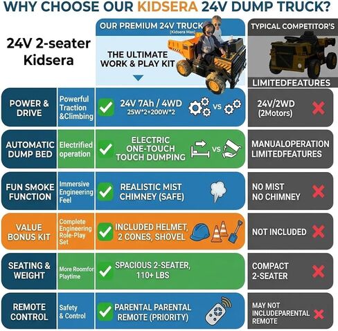 24V Ride On Dump Truck, 24inch-2 Seater Ride On Car for Kids w/Remote Control 4WD/2WD Up to 5 Mph, 24v Ride on Toys for Big Kids w/Electric Dump Bed Extra Shovel Traffic Cones (Yellow) in Saudi Arabia