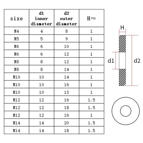 Qinlu-Washers 100pcs M5 M6 M8 M10 M12 M14 M16 M18 M20 M22 M24 M26 Aluminum Washer Flat Ring Gasket Rings Seal Plain Spacer Washers, for Factories Repair(M12x16x1.0mm) in Saudi Arabia