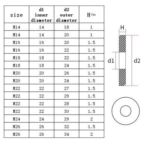 Qinlu-Washers 100pcs M5 M6 M8 M10 M12 M14 M16 M18 M20 M22 M24 M26 Aluminum Washer Flat Ring Gasket Rings Seal Plain Spacer Washers, for Factories Repair(M12x16x1.0mm) in Saudi Arabia