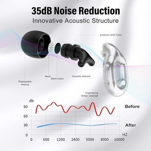 سدادات أذن للنوم، سدادات أذن للحماية من الضوضاء بقدرة 35 ديسيبل، سدادة أذن من السيليكون قابلة لإعادة الاستخدام، 7 أزواج من رؤوس الأذن بمقاس XS/S/M/L قابلة للاستبدال، سدادة أذن فردية/مزدوجة للنوم والدراسة والعمل والأحداث in Kuwait