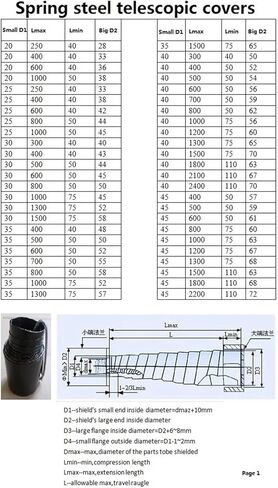Spiral Steel Tape Dust and Oil Cover for Ball Screw - Durable Protection Bellow - Multiple20-50(25-250-40-33) in Kuwait