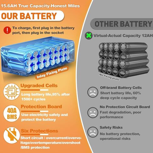 UAZ 36V 48V 52V Ebike Battery 4 Pin 10.4AH 15.6AH 20AH with Safe Lock, LED Indicator Light, USB Port, for 250-1500W E-Bike, Scooter, Electric Bicycle (36V15.6AH-4PIN) in Saudi Arabia