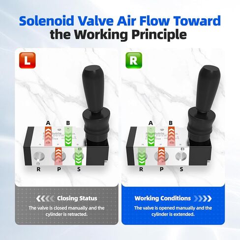 Pneumatic Solenoid Valve, Hoodutric 1/4"NPT 5 Way 2 Position Air Hand Lever Operated Valve Manual Control Push Pull Solenoid Air Valve 4H210-08 in Kuwait