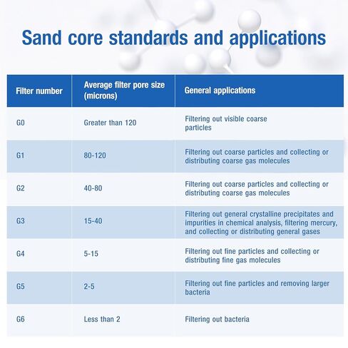 250ml Buchner Filtering Funnel with Fine Frit(G3),Borosilicate Glass,24/40 Standard Taper Inner Joint and Vacuum Serrated Tubulation in Kuwait