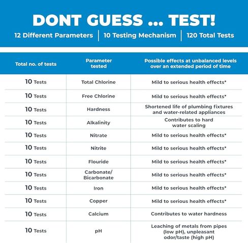 طقم اختبار مياه الشرب الكامل Safe Home® - فحص DIY لـ 14 معلمة + اختبار اختياري في مختبرنا المعتمد من وكالة حماية البيئة (EPA) لما يصل إلى 48 معلمة - صُنع في الولايات المتحدة الأمريكية in Kuwait