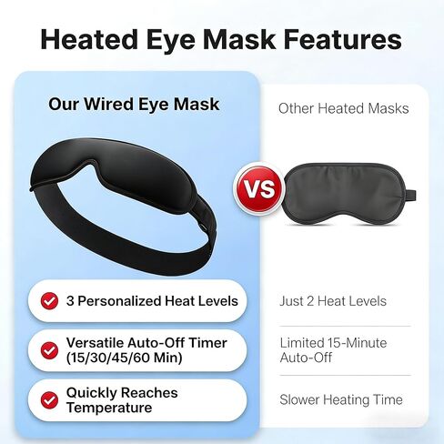 قناع العين المسخن للعيون الجافة: قناع العين المضغوط الدافئ للعين المتعبة وتخفيف الدمد والعيون المنتفخة والصداع النصفي - يعمل بمنفذ USB، حرارة ثابتة - قناع تسخين كهربائي ناعم للنوم والاسترخاء في المكتب والسفر in Kuwait