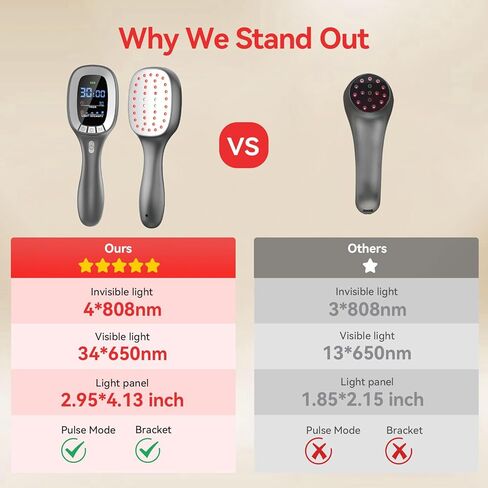 Cold Red Light Therapy Device – Dual Wavelength 808nm & 650nm Red Light Therapy Wand – Handheld Infrared Light Therapy for Body, Knee, Shoulder, Back, Muscles, Joints and Pets in Saudi Arabia