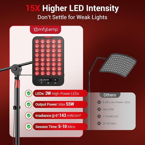 Comfytemp 55W High-Output (3X Intensity) Red Light Therapy for Face & Body, 143mW/cm² at 6 in Near Infrared Light Lamp, 660nm & 850nm LED Light Panel with Stand Home Use, Gifts for Women Men Mom Dad in Saudi Arabia