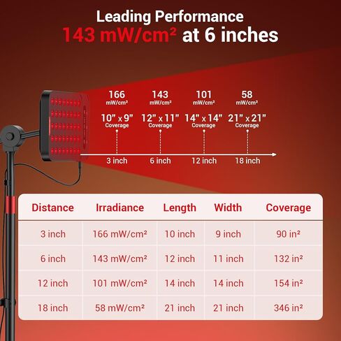 Comfytemp 55W High-Output (3X Intensity) Red Light Therapy for Face & Body, 143mW/cm² at 6 in Near Infrared Light Lamp, 660nm & 850nm LED Light Panel with Stand Home Use, Gifts for Women Men Mom Dad in Saudi Arabia