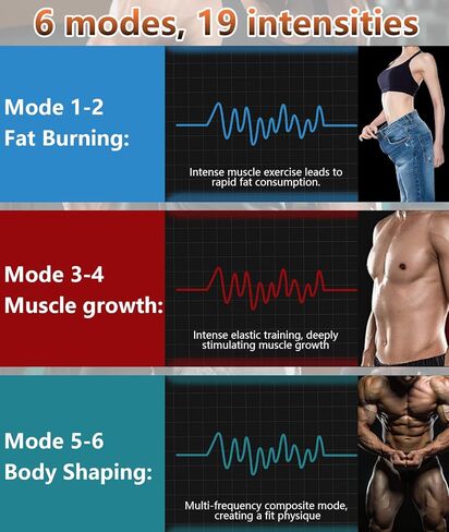 Professional Ab Stimulator Belt - 4 Pcs Portable Muscle Toner for Abdomen, Waist & Core Workout, Rechargeable Electric Massager with 4 Controllers and 1 Usb Charging Cable for Leg, Arm & Hip Fitness in Kuwait