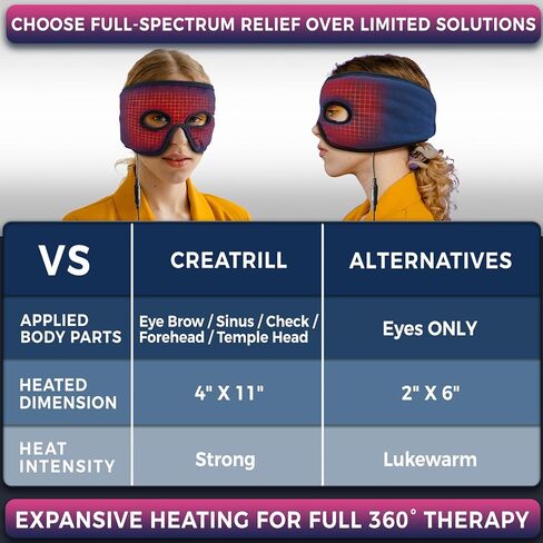Sinus Mask for Pressure Relief, Face Heating Pad for Sinusitis, Hormone Migraine, Tension Headache Relief in Kuwait