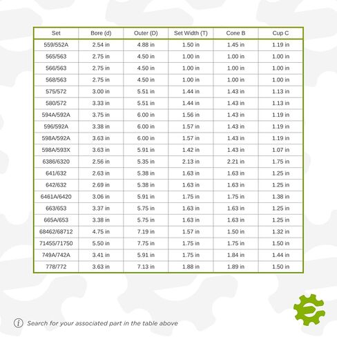 665A/653 Tapered Roller Bearing Set — 3.38x5.75x1.63 inch (Cone B=1.63, Cup C=1.25) for Automotive, Heavy Machinery & Industrial Applications in Saudi Arabia
