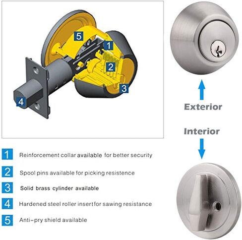 Gobrico 6 Keyed Alike Single Cylinder Deadbolts Keyed on One Side, Satin Nickel in Saudi Arabia