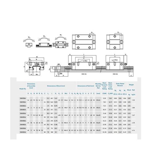 Linear Guide Slider EGH Series EGH15CA EGH20CA EGH25CA EGH30CA EGH35CA Linear Rail DIY Parts(EGH25CA) in Saudi Arabia