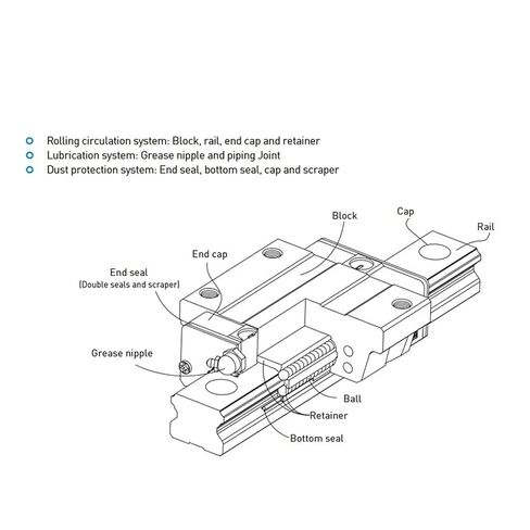 Linear Guide Slider EGH Series EGH15CA EGH20CA EGH25CA EGH30CA EGH35CA Linear Rail DIY Parts(EGH25CA) in Saudi Arabia