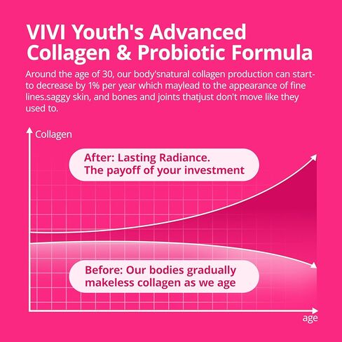 Collagen Powder for Women, Collagen Peptides Powder with Probiotics, Prebiotic Collagen Protein for Skin, Hair, Bone & Joint | 16-in-1 Sugar-Free Formula, Unflavored in Saudi Arabia