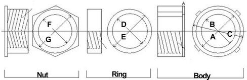 Morris 14445 Malleable Rigid 3 Piece Coupling, 2" Thread Size, 1-Pack in Saudi Arabia
