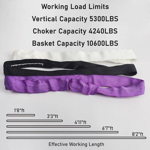 2pcs Spanset Aerial Hoop Lyra Rigging البوليستر جولة الرافعات حزام لأرجوحة اليوغا الحرير الجوي معلقة، 5300 رطل القدرة الرأسية، 10600 رطل سلة - حبال رفع بولي الثقيلة in Kuwait