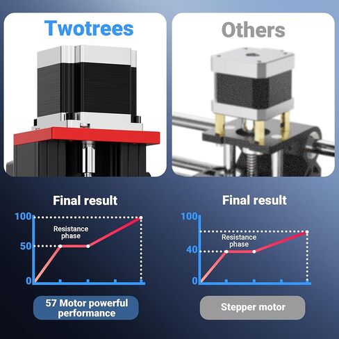 TWOTREES Risers Extra Machine لآلة نقاش الليزر ، عمود دعم 8 PCS 75 مم ، زيادة 6 بوصة لآلة نقش ليزر قياسية M5 in Kuwait