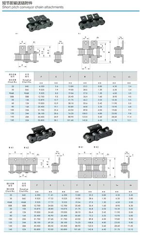 1.5 متر 06B محرك سلسلة الأسطوانة ثقب جناح واحد لنقل الماكينة والاستخدام الصناعي للناقل in Kuwait