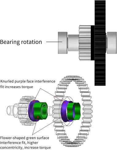 مجموعة تروس مزدوجة للحد من الحلزوني الصلب المتصلب لجميع الطارد المعدني HGX Lite Extruder 2.0 لـ CR10S/Ender3/Ender3 V2/VORON in Kuwait